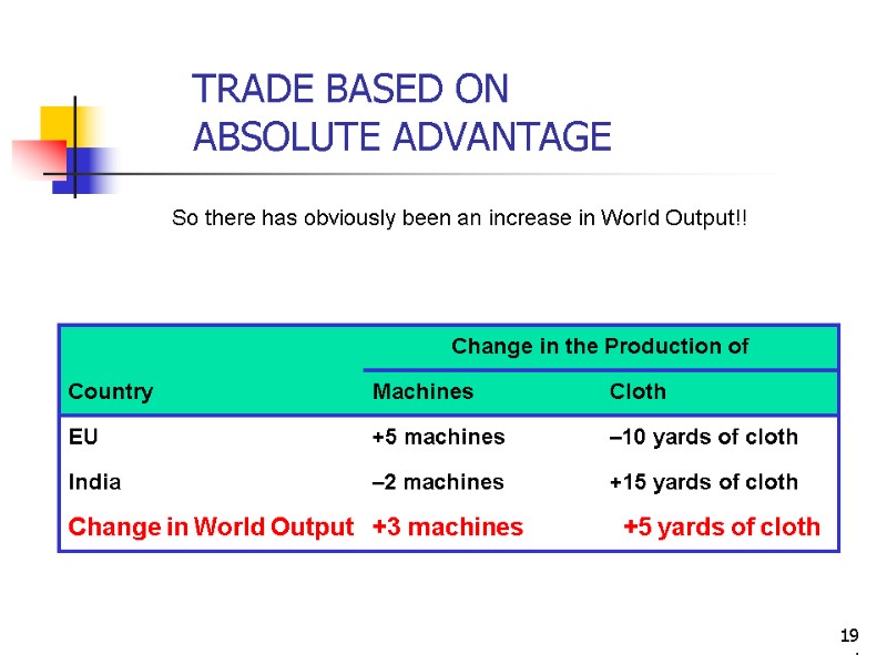 19 TRADE BASED ON  ABSOLUTE ADVANTAGE . So there has obviously been an